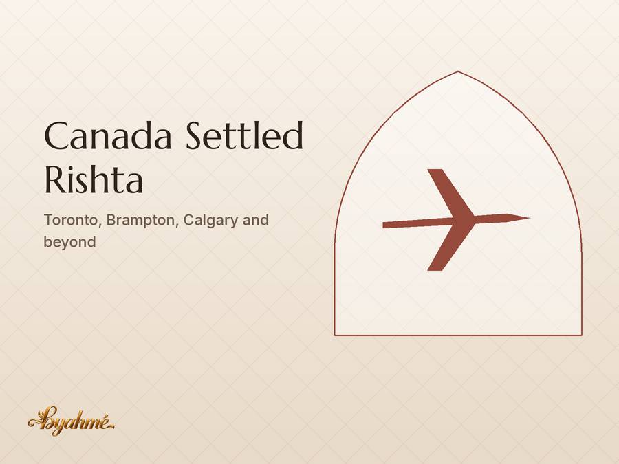 Canada Settled Rishta
